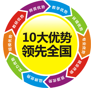 萬通汽修十大優勢領先全國